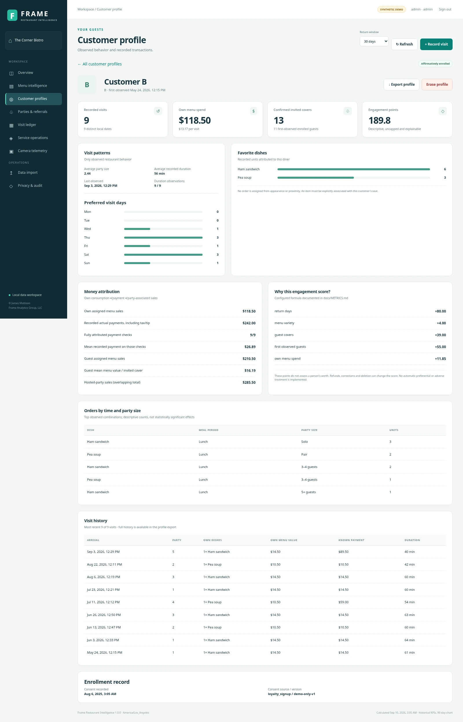 Guest profiles interface with synthetic data