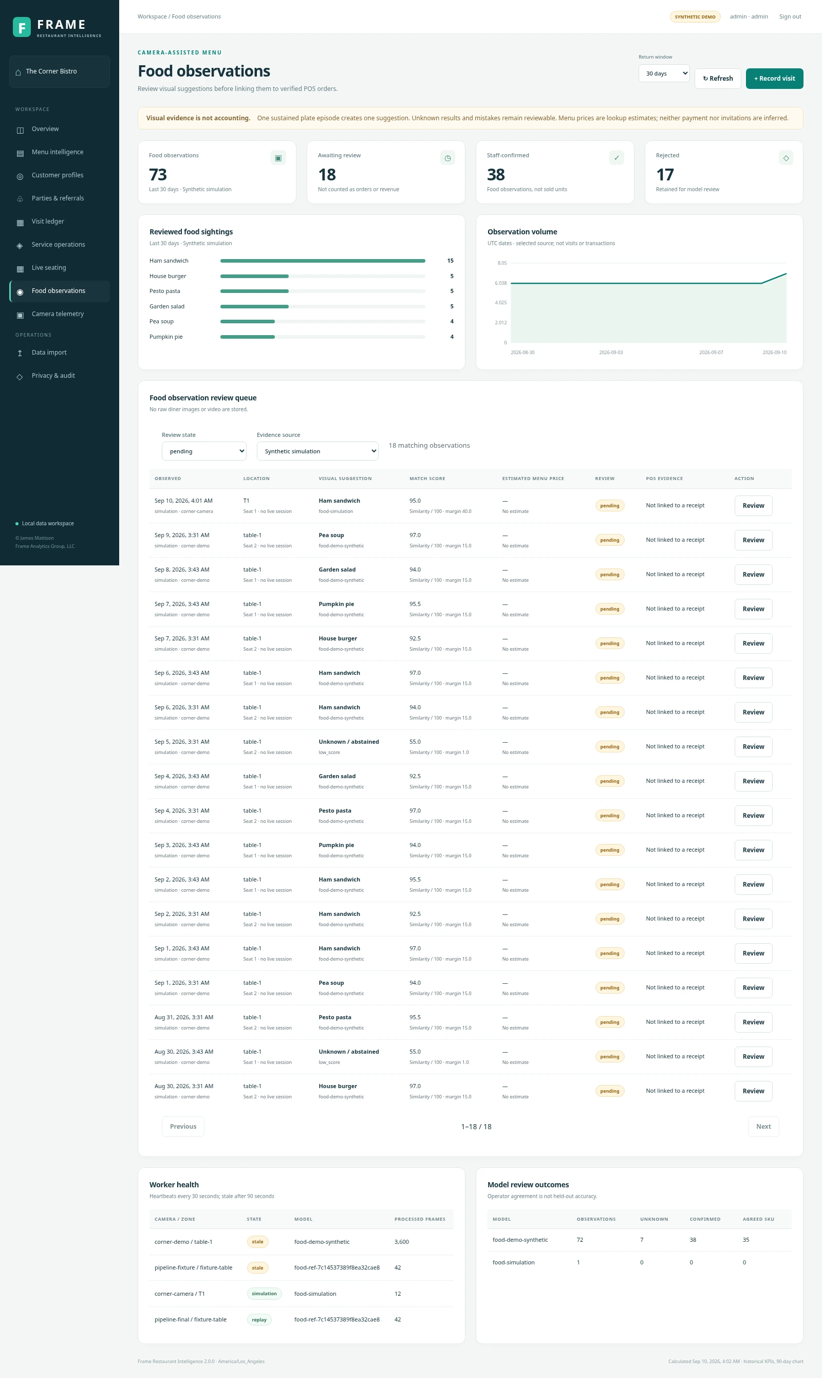 Food observations interface with synthetic data